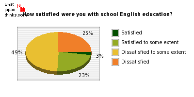english-satisfaction