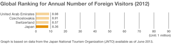 foreign visitors